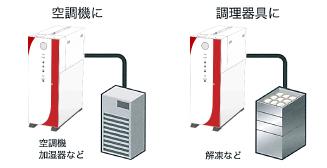 電気式貫流ボイラー 『エコフット』（蒸気発生） | 産業機器 | 日本